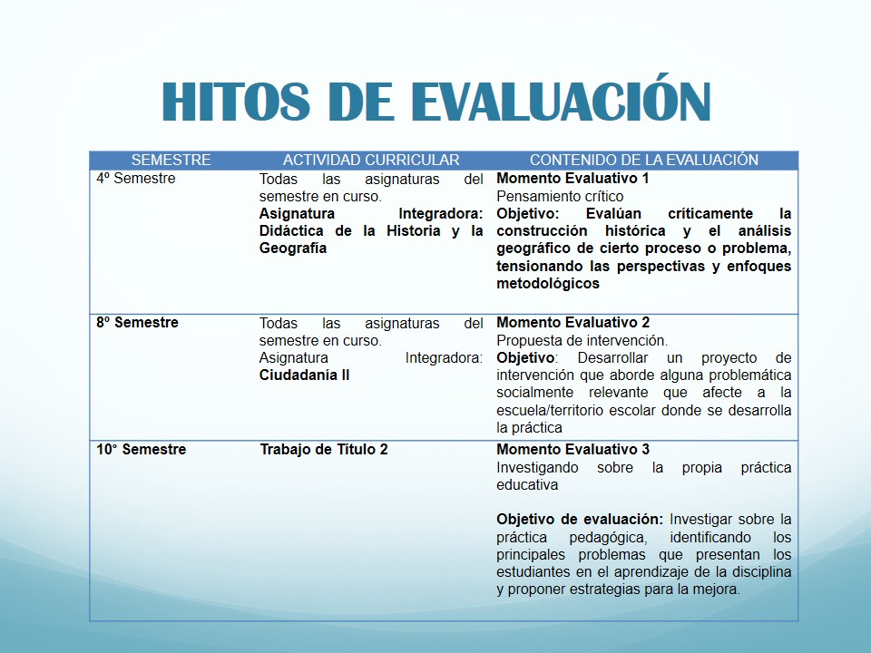 hitos evaluativos.jpg