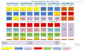 Historia y Geografía presenta nueva malla curricular 2019